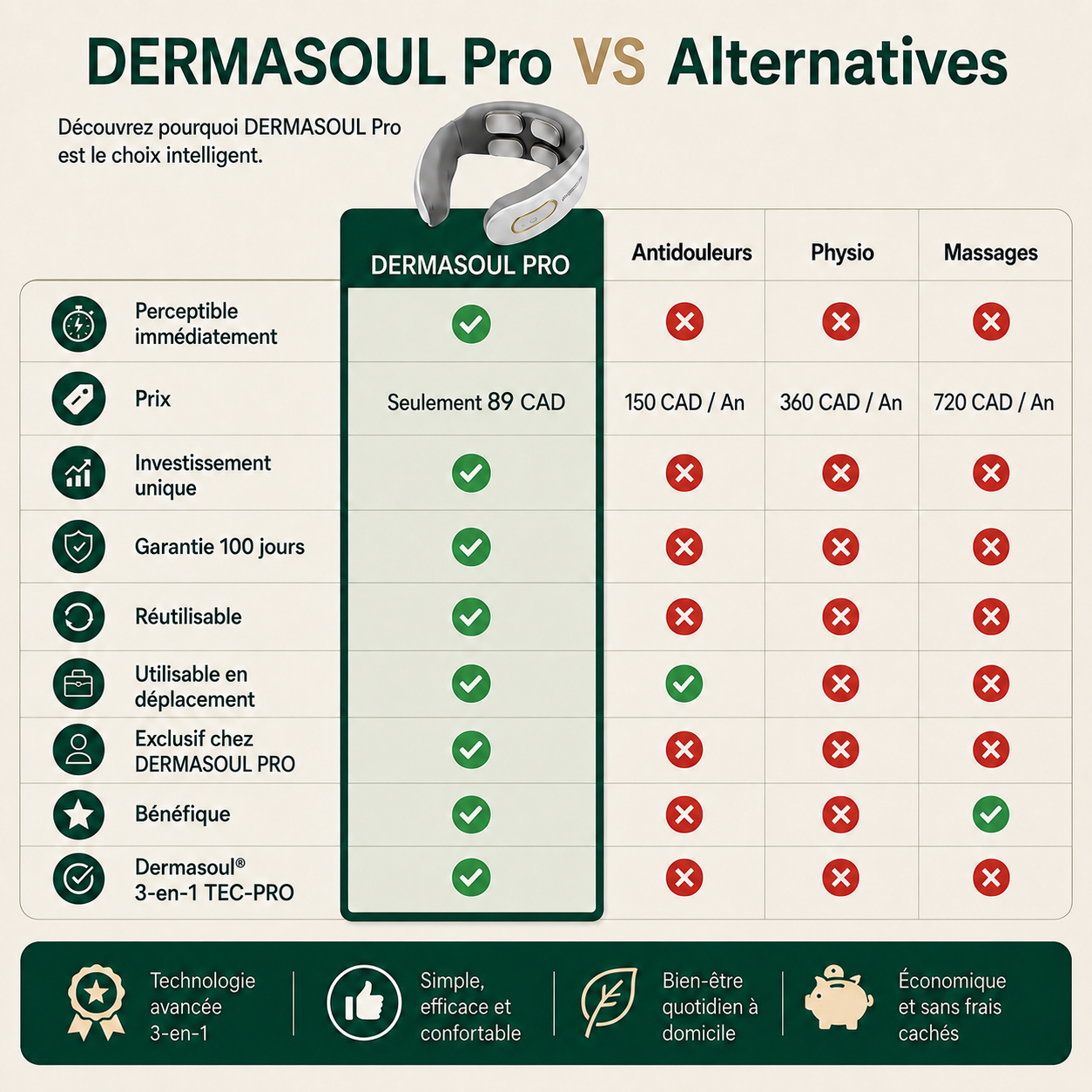 -Dermasoul®-CAD-Solution-3-en-1