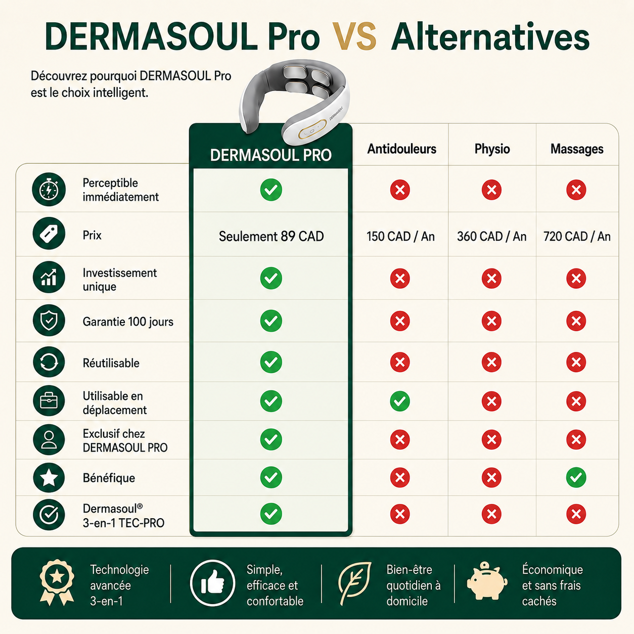 -Dermasoul®-CAD-Solution-3-en-1-