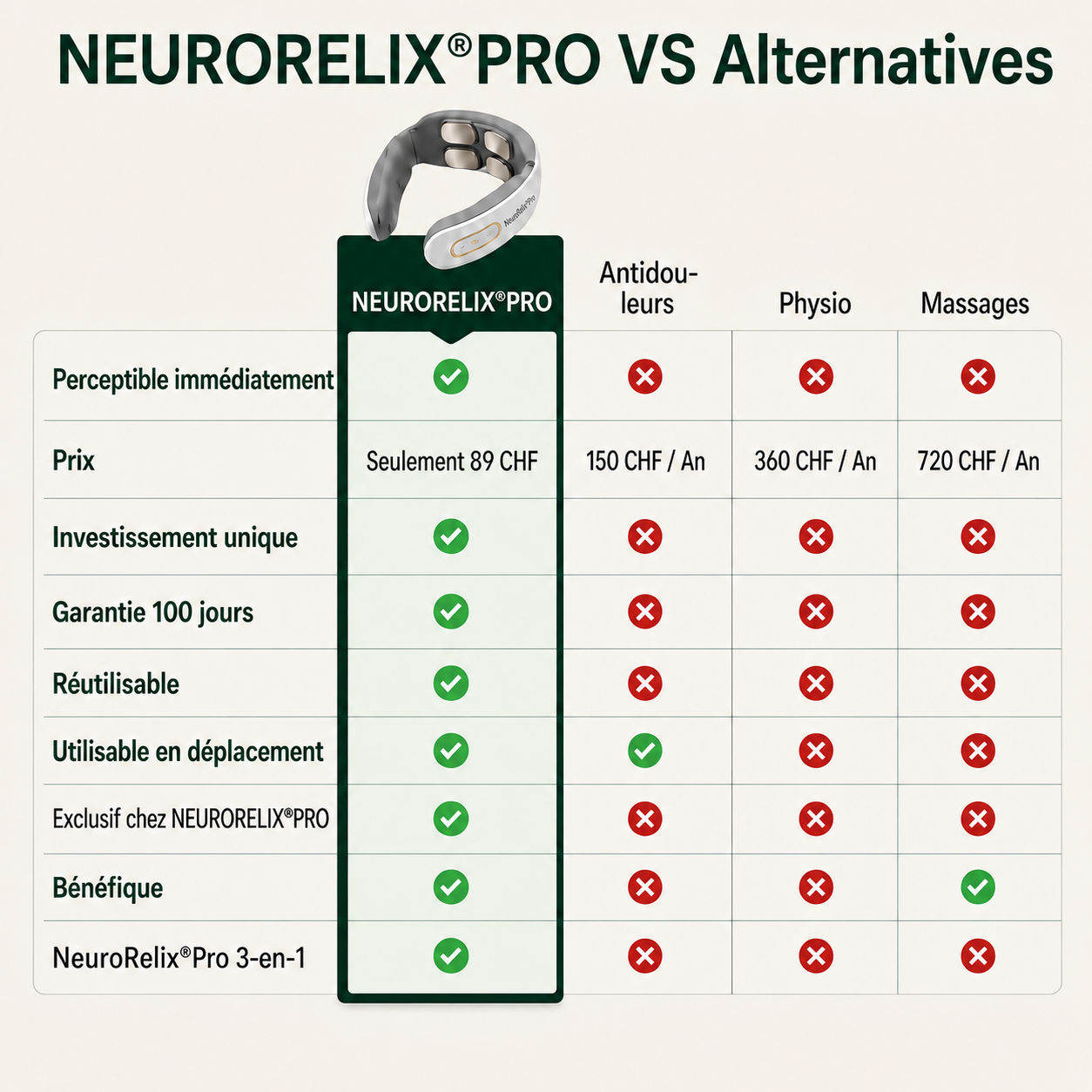 -neuroRelix®Pro 3-en-1 Solution contre les acouphènes