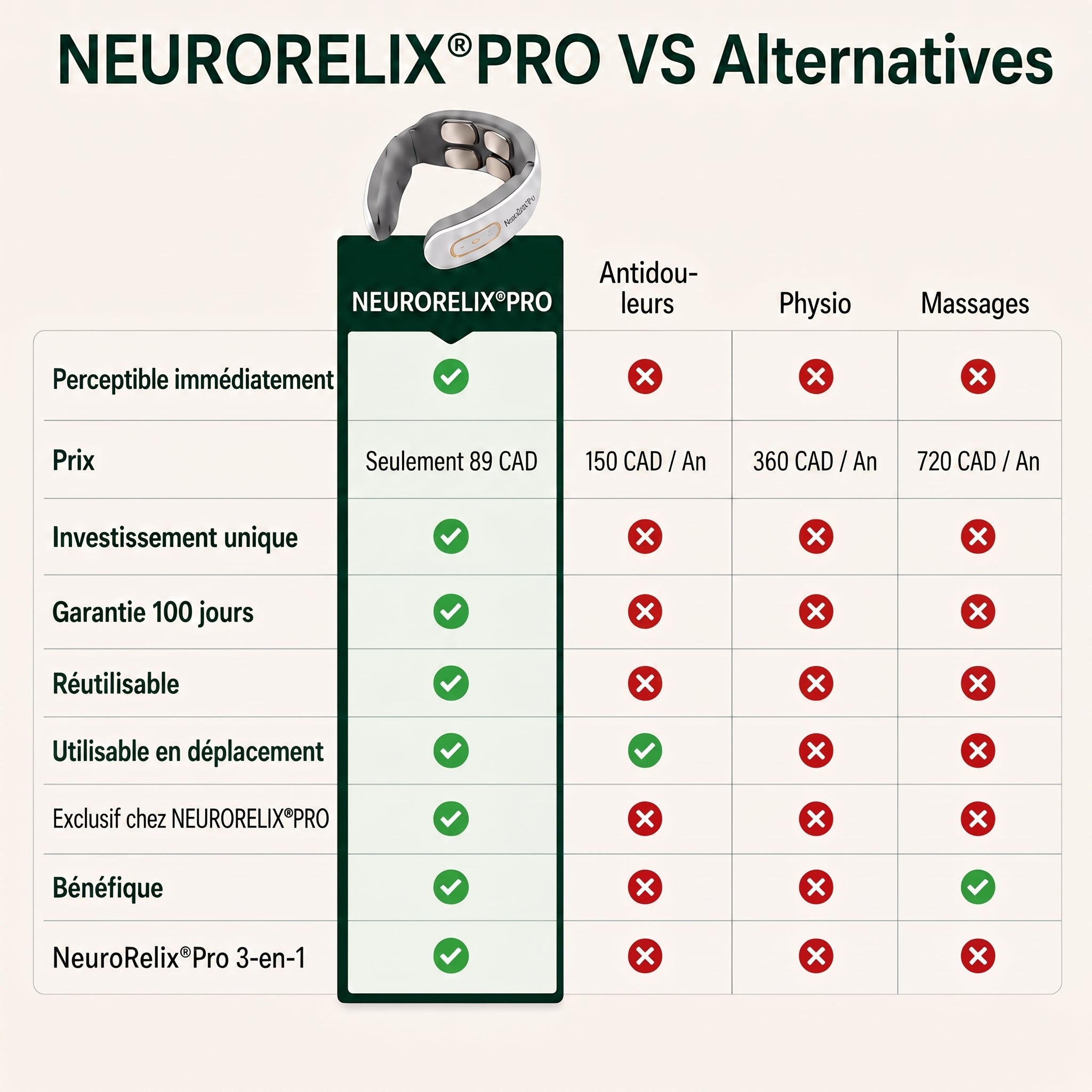 -NeuroRelix®Pro 3-en-1 Solution contre les acouphènes-CAD