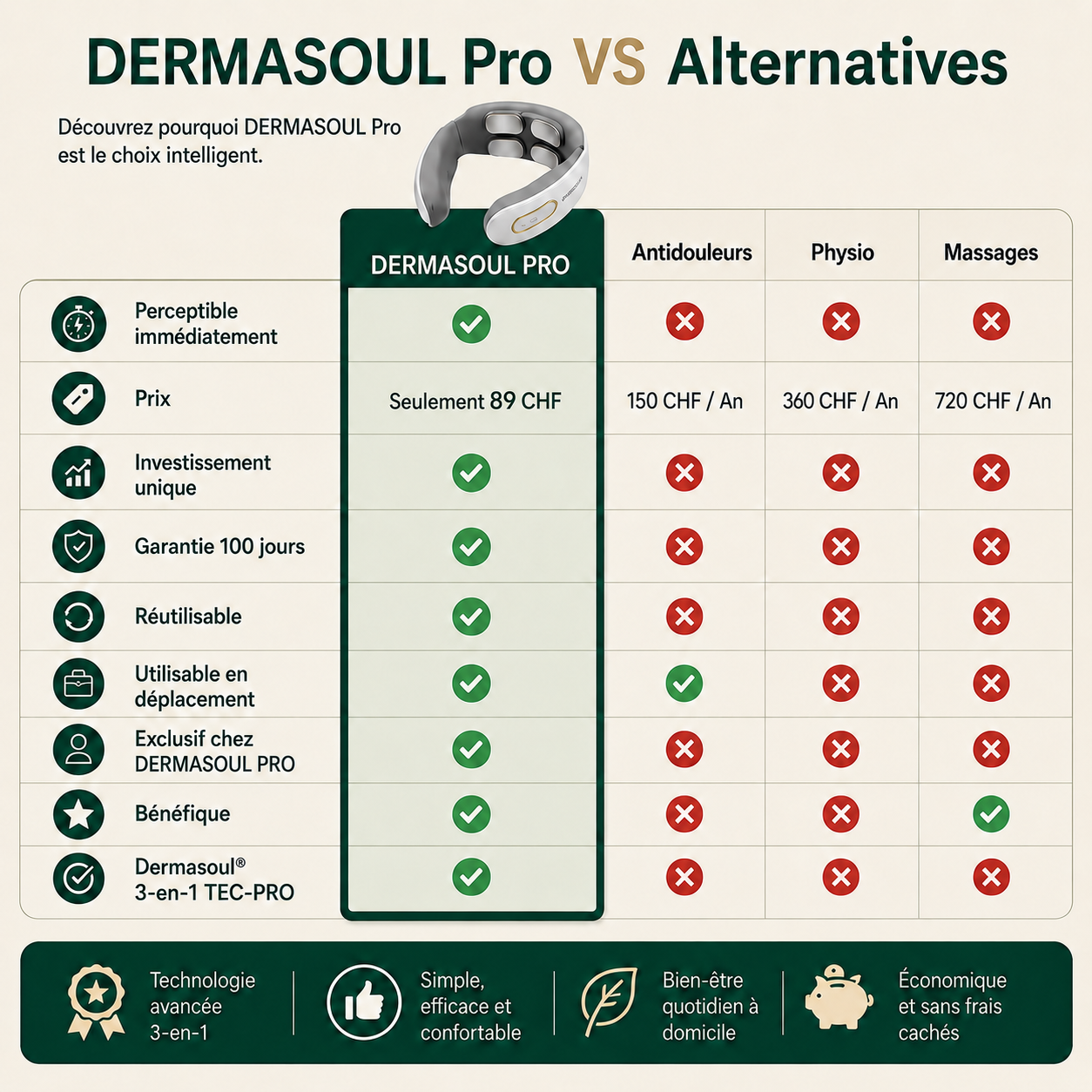 -Dermasoul®-Solution-3-en-1