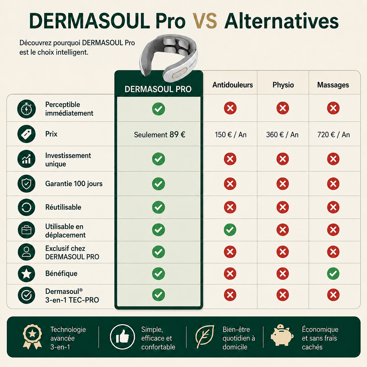 _Dermasoul®_Solution-3-en-1