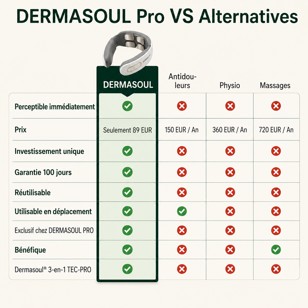 *NeuroRelix®Pro 3-en-1 Solution contre les acouphènes